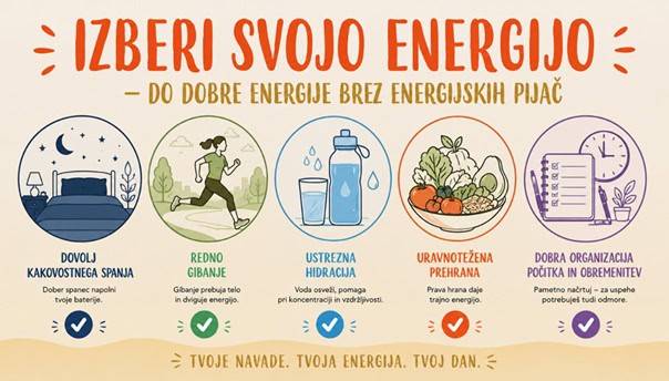 Energijske pijače članek mediji grafika junij